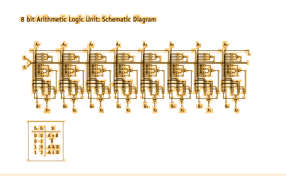 8 Bit Alu Schematic